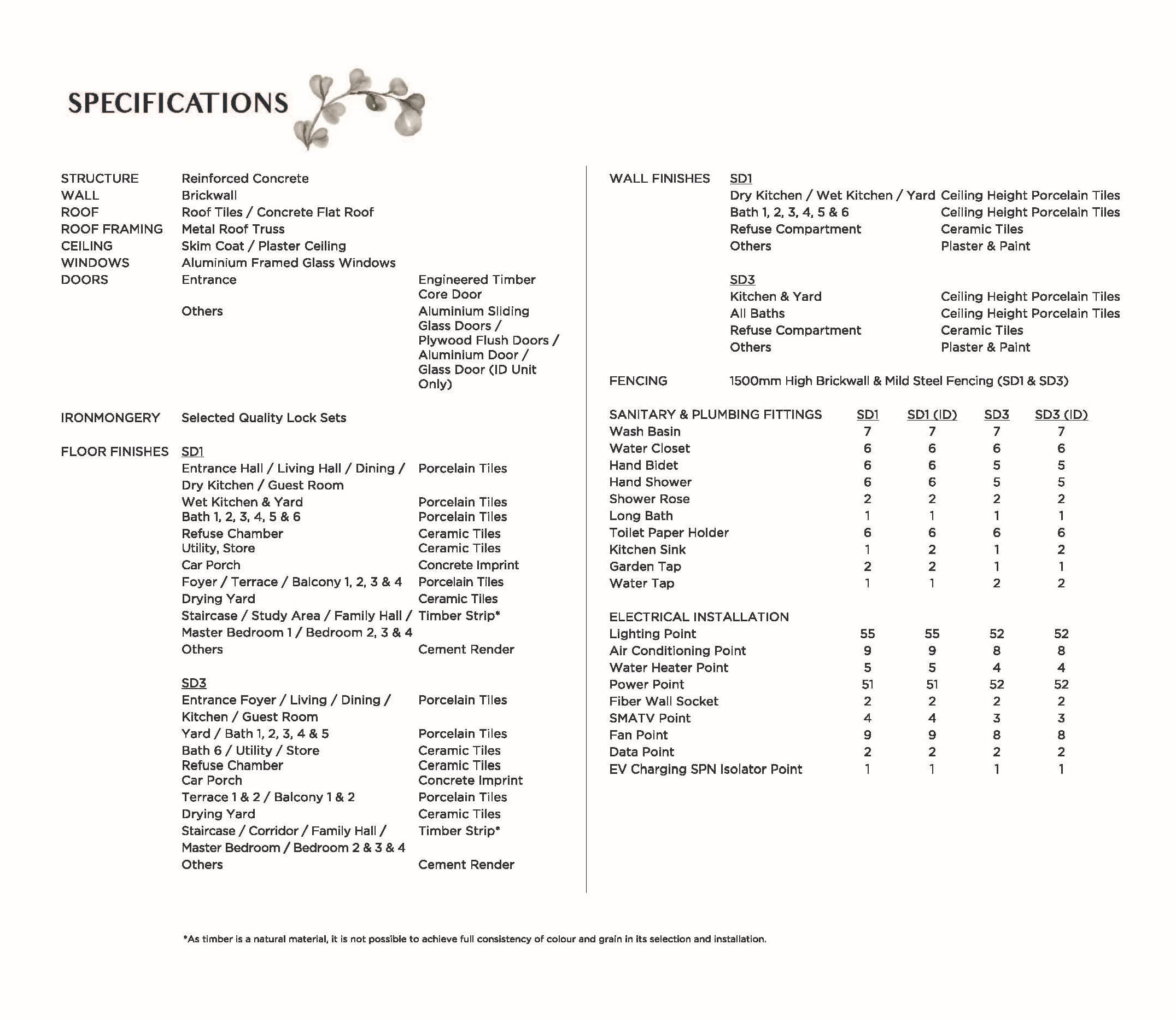Sierra Hijauan - Phase 2G2 - Specifications